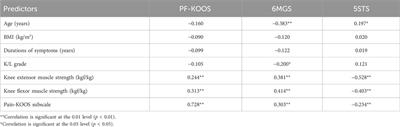 The predictors to self-reported and performance-based physical function in knee osteoarthritis patients: a cross-sectional study